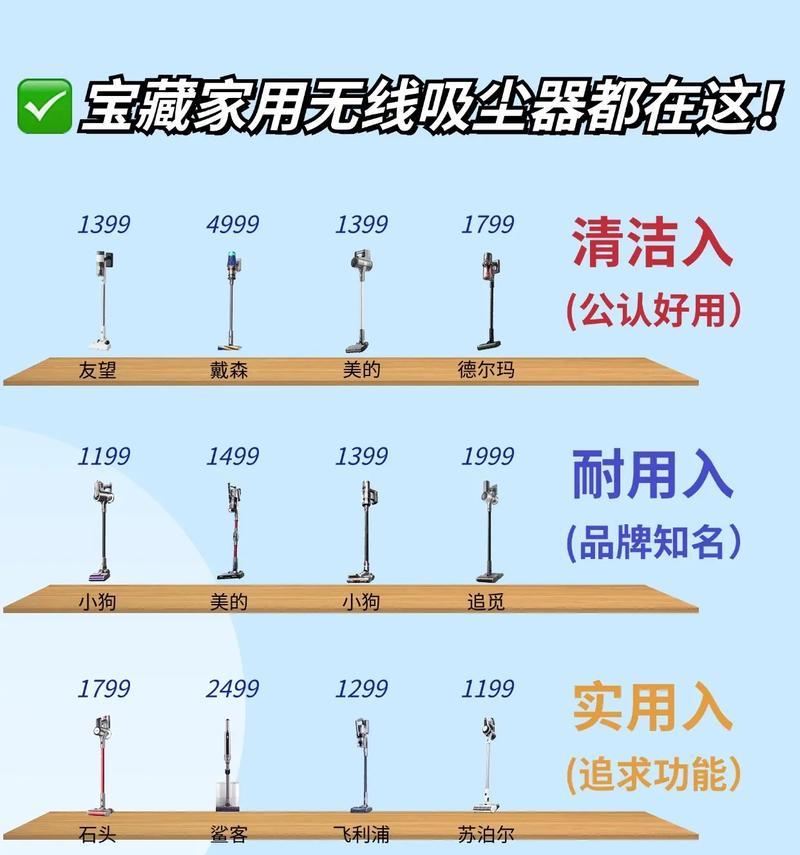 养猫家庭吸尘器选购攻略:告别猫毛烦恼,打造干净家居 养猫家庭吸尘器选购攻略:告别猫毛烦恼,打造干净家居