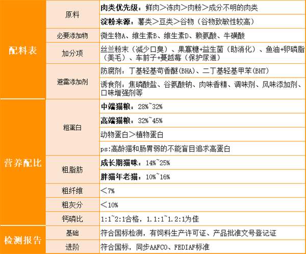 鸡肉冻干猫粮测评:高蛋白低致敏,适口性与安全性深度解析 鸡肉冻干猫粮测评:高蛋白低致敏,适口性与安全性深度解析