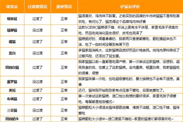 鸡肉冻干猫粮测评:高蛋白低致敏,适口性与安全性深度解析 鸡肉冻干猫粮测评:高蛋白低致敏,适口性与安全性深度解析