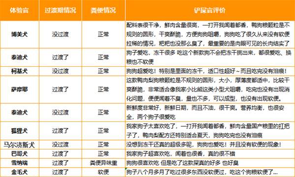 鸭肉梨犬粮深度测评：高鲜肉含量与均衡营养解析