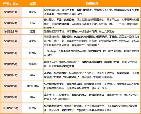 混合猫砂全面测评:除臭结团性能与性价比深度对比分析 混合猫砂全面测评:除臭结团性能与性价比深度对比分析