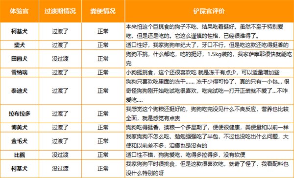 益生菌狗粮深度测评:成分安全与适口性解析,避坑指南 益生菌狗粮深度测评:成分安全与适口性解析,避坑指南