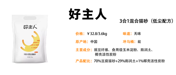 混合猫砂全面测评:除臭结团性能与性价比深度对比分析 混合猫砂全面测评:除臭结团性能与性价比深度对比分析