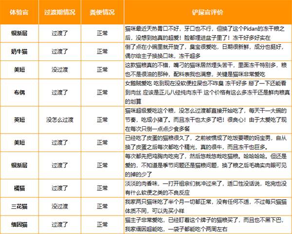 新鲜鸡肉冻干猫粮测评:高蛋白配方与安全解析 新鲜鸡肉冻干猫粮测评:高蛋白配方与安全解析