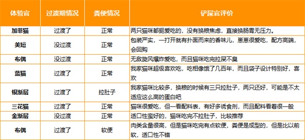 高蛋白猫粮深度测评：适合糖尿病猫咪，但需警惕便秘与成本