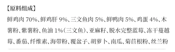 高蛋白烘焙猫粮适合你的猫吗？关键指标与适用性分析