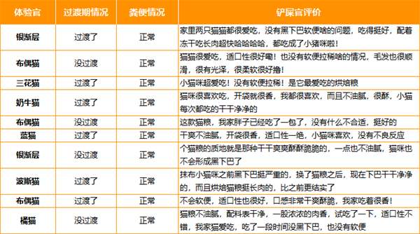 高蛋白烘焙猫粮适合你的猫吗？关键指标与适用性分析