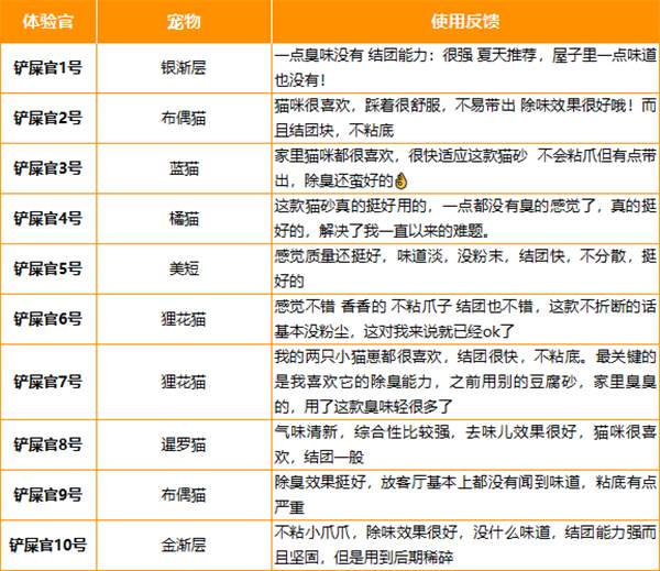 混合猫砂深度测评:除臭结团与耐用性表现全解析 混合猫砂深度测评:除臭结团与耐用性表现全解析