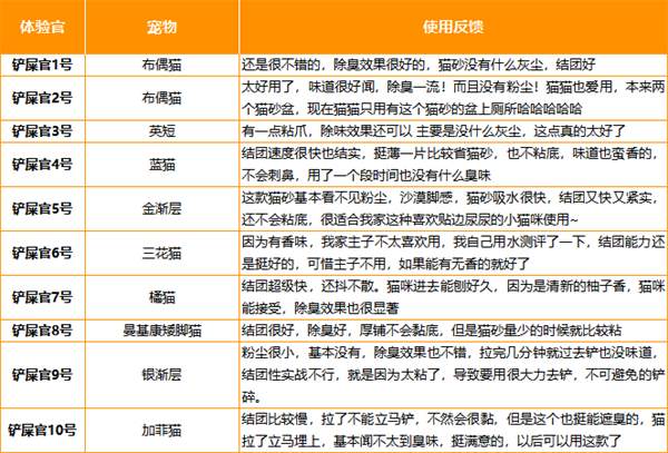 矿石猫砂优缺点深入解析：低粉尘强除臭，粘底带出需权衡