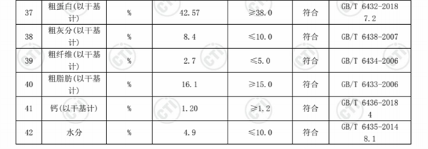 鲜肉狗粮深度测评:高蛋白配方与适口性分析 鲜肉狗粮深度测评:高蛋白配方与适口性分析