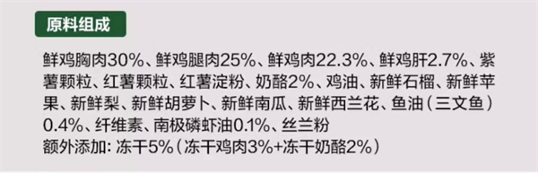 鲜肉狗粮深度测评:高蛋白配方与适口性分析 鲜肉狗粮深度测评:高蛋白配方与适口性分析
