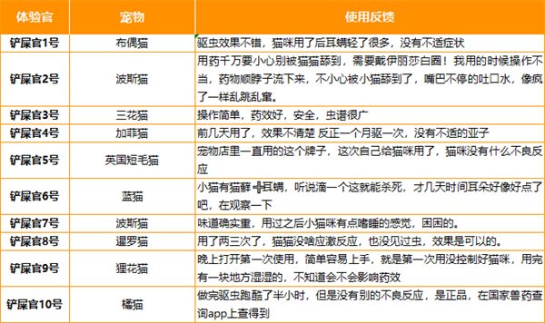 宠物驱虫滴剂全面测评:温和配方、广泛防护与便捷使用要点解析 宠物驱虫滴剂全面测评:温和配方、广泛防护与便捷使用要点解析
