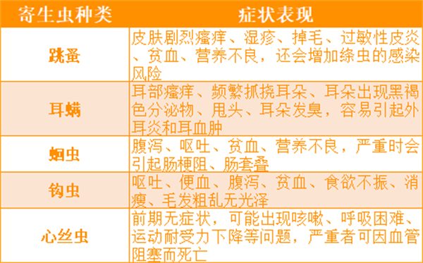 宠物驱虫滴剂全面测评:温和配方、广泛防护与便捷使用要点解析 宠物驱虫滴剂全面测评:温和配方、广泛防护与便捷使用要点解析