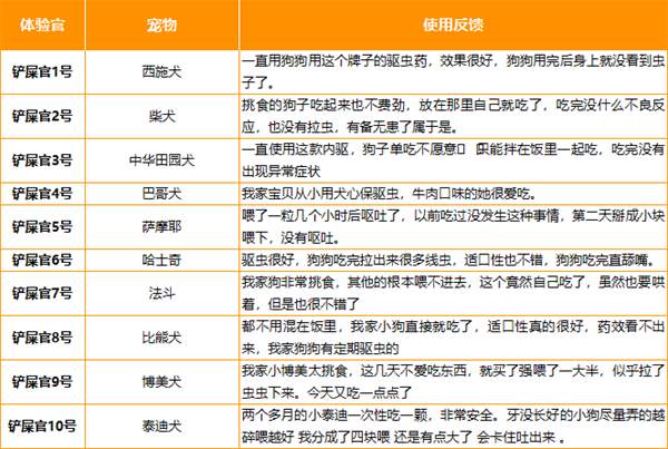 犬用驱虫药全面测评:安全性、效果与禁忌事项深度解析 犬用驱虫药全面测评:安全性、效果与禁忌事项深度解析