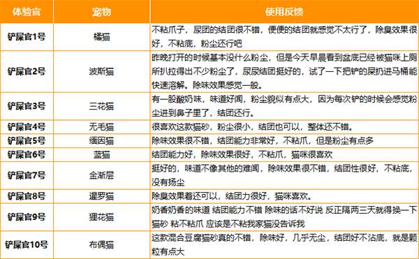 豆腐膨润土混合猫砂测评:结团除臭与粉尘表现分析 豆腐膨润土混合猫砂测评:结团除臭与粉尘表现分析