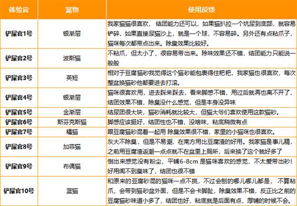 钠基矿石猫砂深度测评:除臭结团表现与选购要点分析 钠基矿石猫砂深度测评:除臭结团表现与选购要点分析