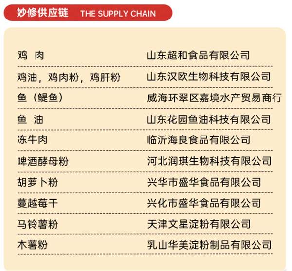 无谷高蛋白猫粮深度测评：原料透明，适口性佳，性价比高