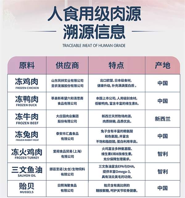 兔肉配方狗粮测评:高蛋白适口性解析与选购要点 兔肉配方狗粮测评:高蛋白适口性解析与选购要点