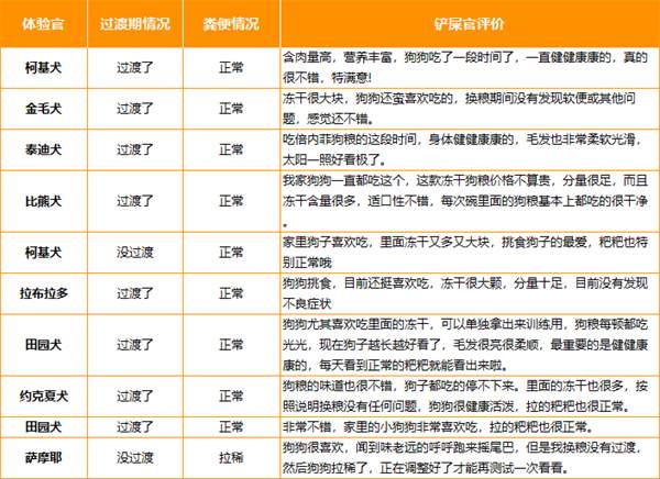 中端国产狗粮品控深度测评:这款产品的实际表现如何? 中端国产狗粮品控深度测评:这款产品的实际表现如何?