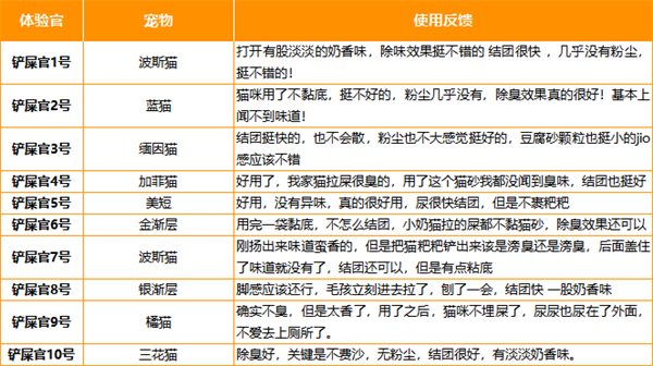 矿晶混合猫砂实测:结团除臭性能如何?是否值得入手? 矿晶混合猫砂实测:结团除臭性能如何?是否值得入手?