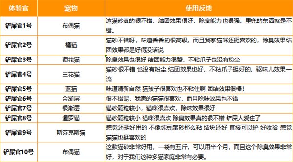 混合猫砂实测：结团除臭表现如何？选购指南来了