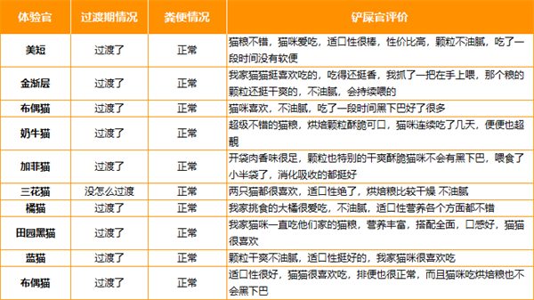 高端猫粮测评:鸡肉三文鱼配方贵在哪?营养与安全深度解析 高端猫粮测评:鸡肉三文鱼配方贵在哪?营养与安全深度解析