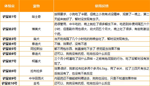 狗狗体内驱虫药深度测评:这款产品值得入手吗? 狗狗体内驱虫药深度测评:这款产品值得入手吗?
