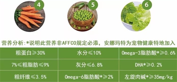 低脂犬粮深度评测：适合肥胖犬与老年犬吗？