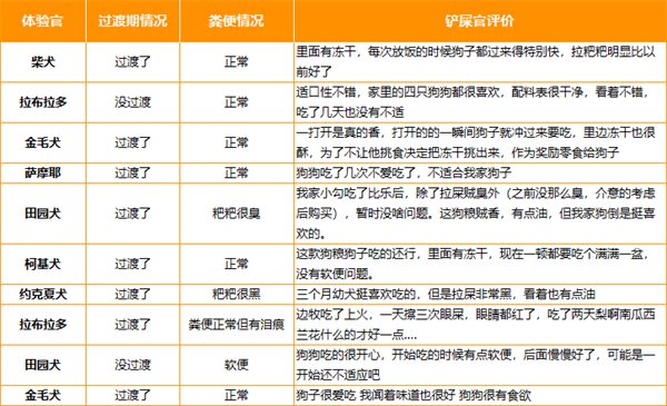 高蛋白无谷物成犬粮全面测评:品质、适口性与性价比解析 高蛋白无谷物成犬粮全面测评:品质、适口性与性价比解析