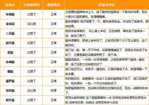 高蛋白猫粮真能美毛吗?实测结果与性价比分析 高蛋白猫粮真能美毛吗?实测结果与性价比分析