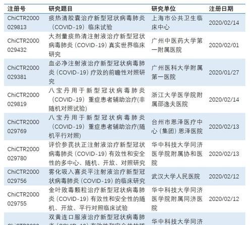 新冠病毒治疗药物盘点,关键药物机制与研发前景解析 新冠病毒治疗药物盘点,关键药物机制与研发前景解析