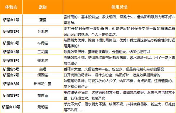 1:3:6混合猫砂深度测评:平价之选的实际表现如何? 1:3:6混合猫砂深度测评:平价之选的实际表现如何?