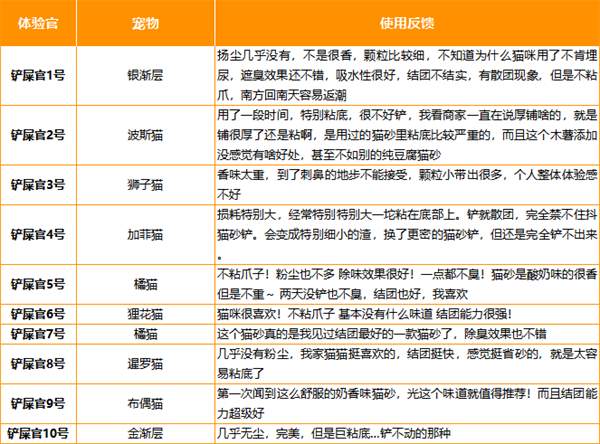 木薯豆腐猫砂测评:无尘但粘底,性价比如何? 木薯豆腐猫砂测评:无尘但粘底,性价比如何?