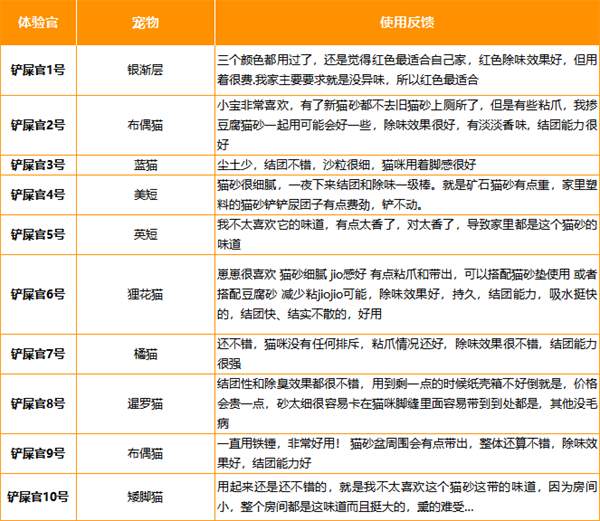进口矿砂深度测评：结团除臭表现优异，多猫家庭适用性分析