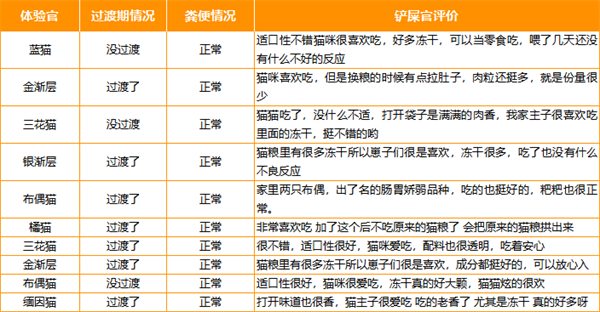 冻干猫粮全面测评：营养价值、适口性与性价比深度分析