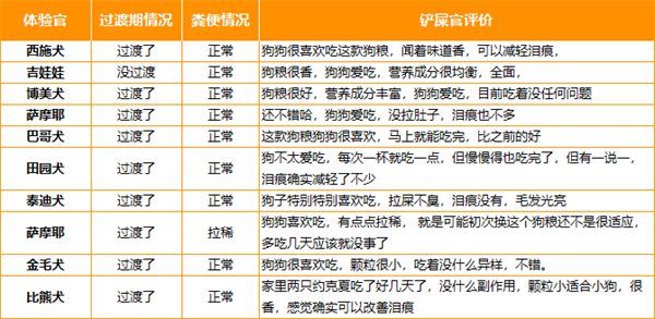 鸭肉梨配方狗粮深度测评:营养、安全与性价比全解析 鸭肉梨配方狗粮深度测评:营养、安全与性价比全解析
