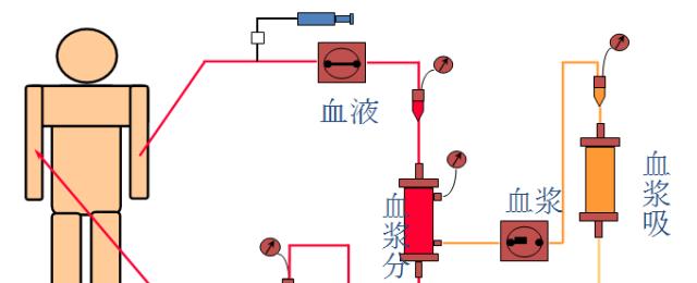 犬血浆医学应用解析：从抗体治疗到器官移植的关键作用