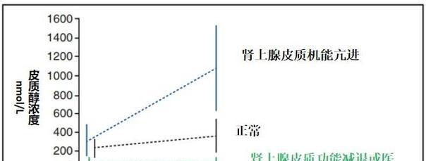 犬血浆医学应用解析：从抗体治疗到器官移植的关键作用