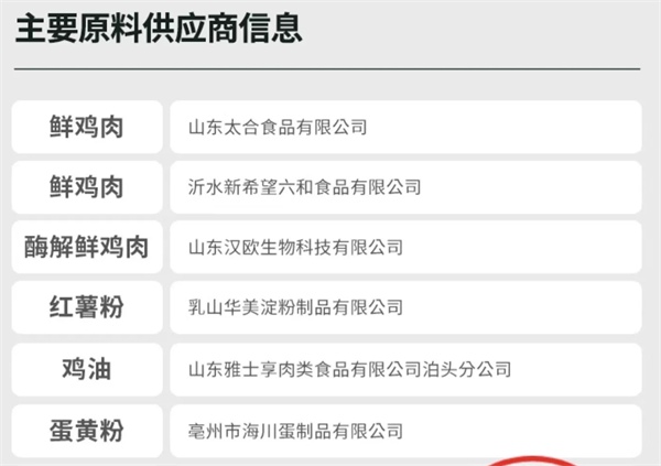 高蛋白低淀粉烘焙猫粮测评：营养分析与适口性探讨