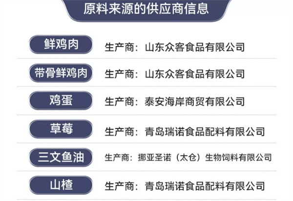 高蛋白烘焙猫粮深度测评：单一鸡肉配方表现如何？