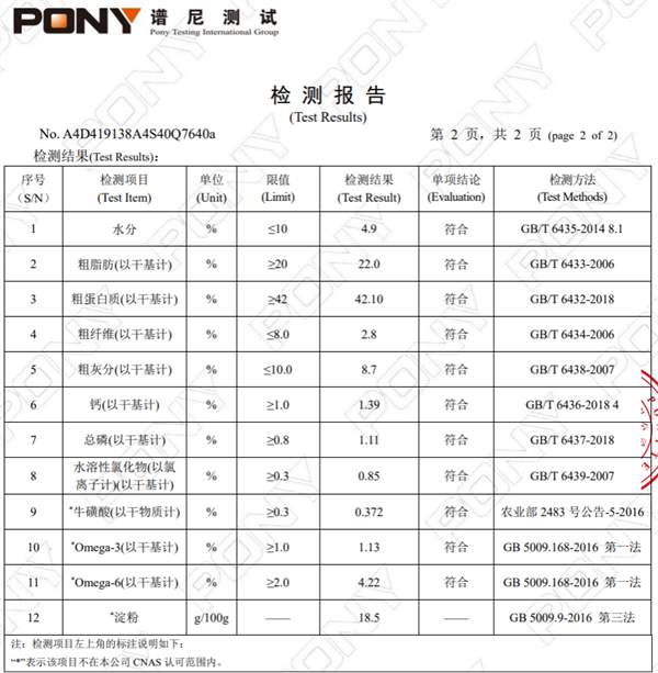 无谷猫粮配方深度解析：美毛效果显著，适合长毛猫营养需求