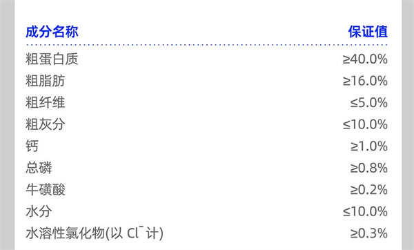 鳕鱼虾味冻干猫粮深度测评：高蛋白配方是否值得入手？
