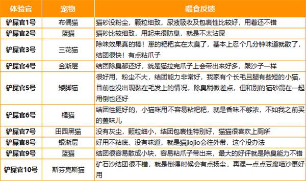 矿砂深度测评：颗粒细腻结团强，但易带出问题需注意