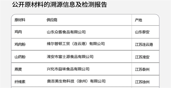 体重控制犬粮深度评测:低脂高纤配方,科学管理狗狗体重 体重控制犬粮深度评测:低脂高纤配方,科学管理狗狗体重