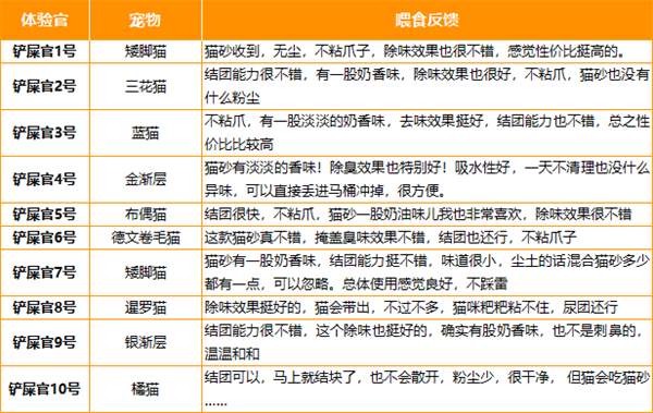 混合猫砂实测:结团除臭效果优秀,使用体验佳但价格偏高 混合猫砂实测:结团除臭效果优秀,使用体验佳但价格偏高