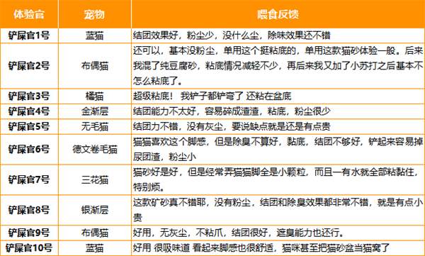 咖啡渣猫砂深度测评:结团除臭效果究竟如何? 咖啡渣猫砂深度测评:结团除臭效果究竟如何?
