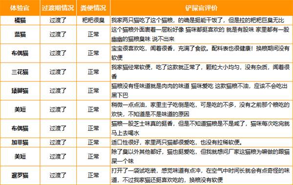 平价烘焙猫粮测评:小颗粒高肉量,营养均衡但气味较重 平价烘焙猫粮测评:小颗粒高肉量,营养均衡但气味较重