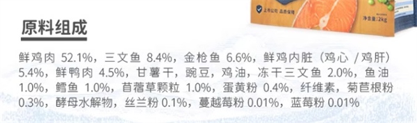 鲜肉无谷高蛋白猫粮深度测评：原料解析与适口性分析