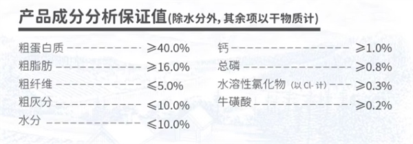 鲜肉无谷高蛋白猫粮深度测评：原料解析与适口性分析