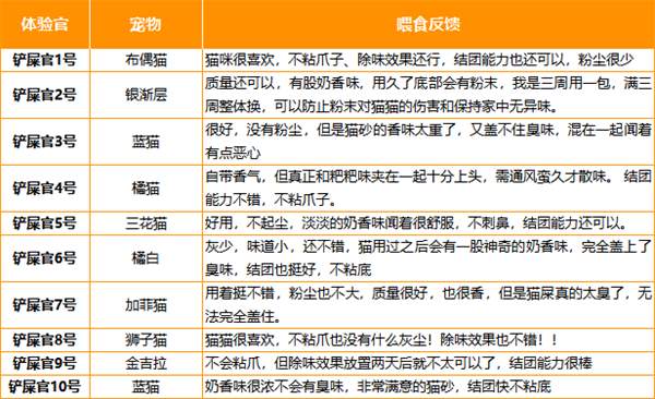 高性价比豆腐猫砂全面测评:结团快耗砂少,除臭效果中规中矩 高性价比豆腐猫砂全面测评:结团快耗砂少,除臭效果中规中矩